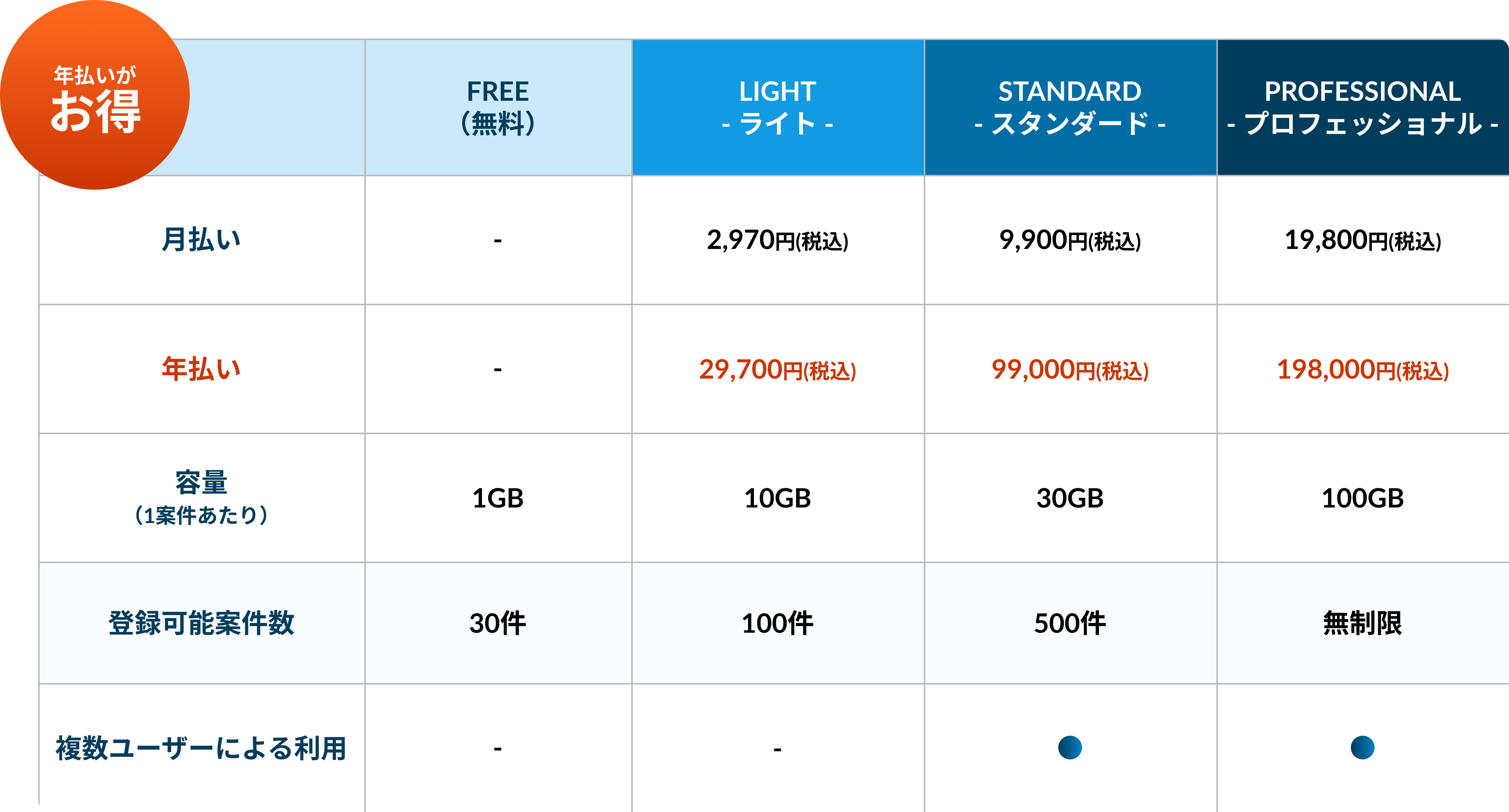 料金表